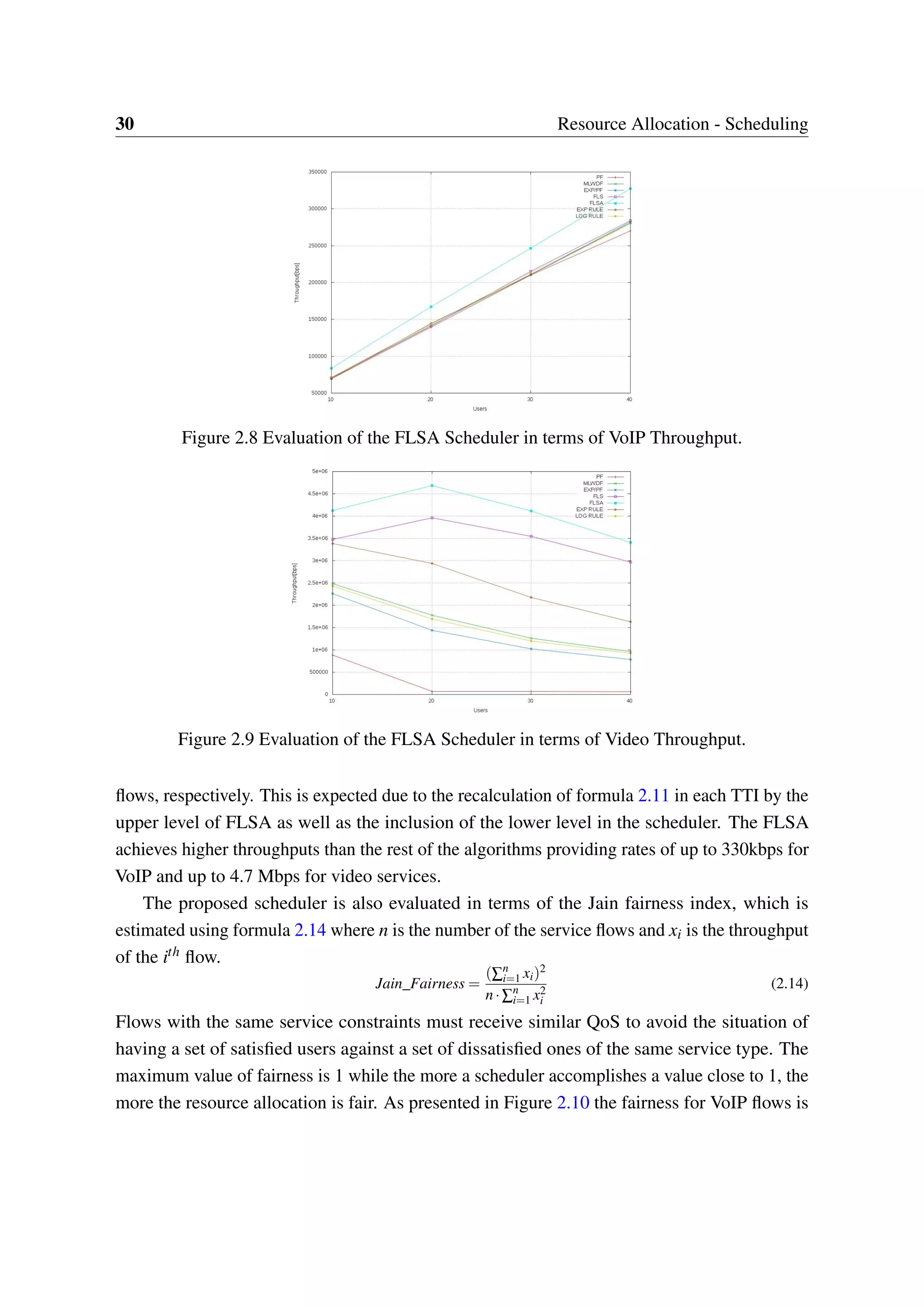 30 Resource Allocation - Scheduling
Figure 2.8 Evaluation of the FLSA Scheduler in terms of VoIP Throughput.
Figure 2.9 Evaluation of the FLSA Scheduler in terms of Video Throughput.
flows, respectively. This is expected due to the recalculation of formula 2.11 in each TTI by the
upper level of FLSA as well as the inclusion of the lower level in the scheduler. The FLSA
achieves higher throughputs than the rest of the algorithms providing rates of up to 330kbps for
VoIP and up to 4.7 Mbps for video services.
The proposed scheduler is also evaluated in terms of the Jain fairness index, which is
estimated using formula 2.14 where n is the number of the service flows and xi is the throughput
of the ith flow.
Jain_Fairness =
(∑n
i=1 xi)2
n·∑n
i=1 x2
i
(2.14)
Flows with the same service constraints must receive similar QoS to avoid the situation of
having a set of satisfied users against a set of dissatisfied ones of the same service type. The
maximum value of fairness is 1 while the more a scheduler accomplishes a value close to 1, the
more the resource allocation is fair. As presented in Figure 2.10 the fairness for VoIP flows is
 