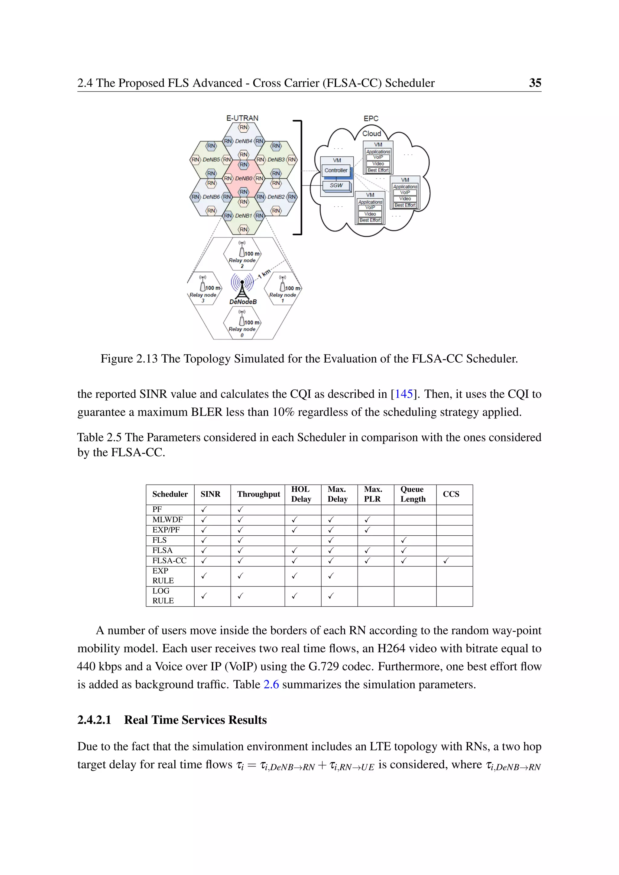 2.4 The Proposed FLS Advanced - Cross Carrier (FLSA-CC) Scheduler 35
Figure 2.13 The Topology Simulated for the Evaluation of the FLSA-CC Scheduler.
the reported SINR value and calculates the CQI as described in [145]. Then, it uses the CQI to
guarantee a maximum BLER less than 10% regardless of the scheduling strategy applied.
Table 2.5 The Parameters considered in each Scheduler in comparison with the ones considered
by the FLSA-CC.
Scheduler SINR Throughput
HOL
Delay
Max.
Delay
Max.
PLR
Queue
Length
CCS
PF
MLWDF
EXP/PF
FLS
FLSA
FLSA-CC
EXP
RULE
LOG
RULE
A number of users move inside the borders of each RN according to the random way-point
mobility model. Each user receives two real time flows, an H264 video with bitrate equal to
440 kbps and a Voice over IP (VoIP) using the G.729 codec. Furthermore, one best effort flow
is added as background traffic. Table 2.6 summarizes the simulation parameters.
2.4.2.1 Real Time Services Results
Due to the fact that the simulation environment includes an LTE topology with RNs, a two hop
target delay for real time flows τi = τi,DeNB→RN +τi,RN→UE is considered, where τi,DeNB→RN
 