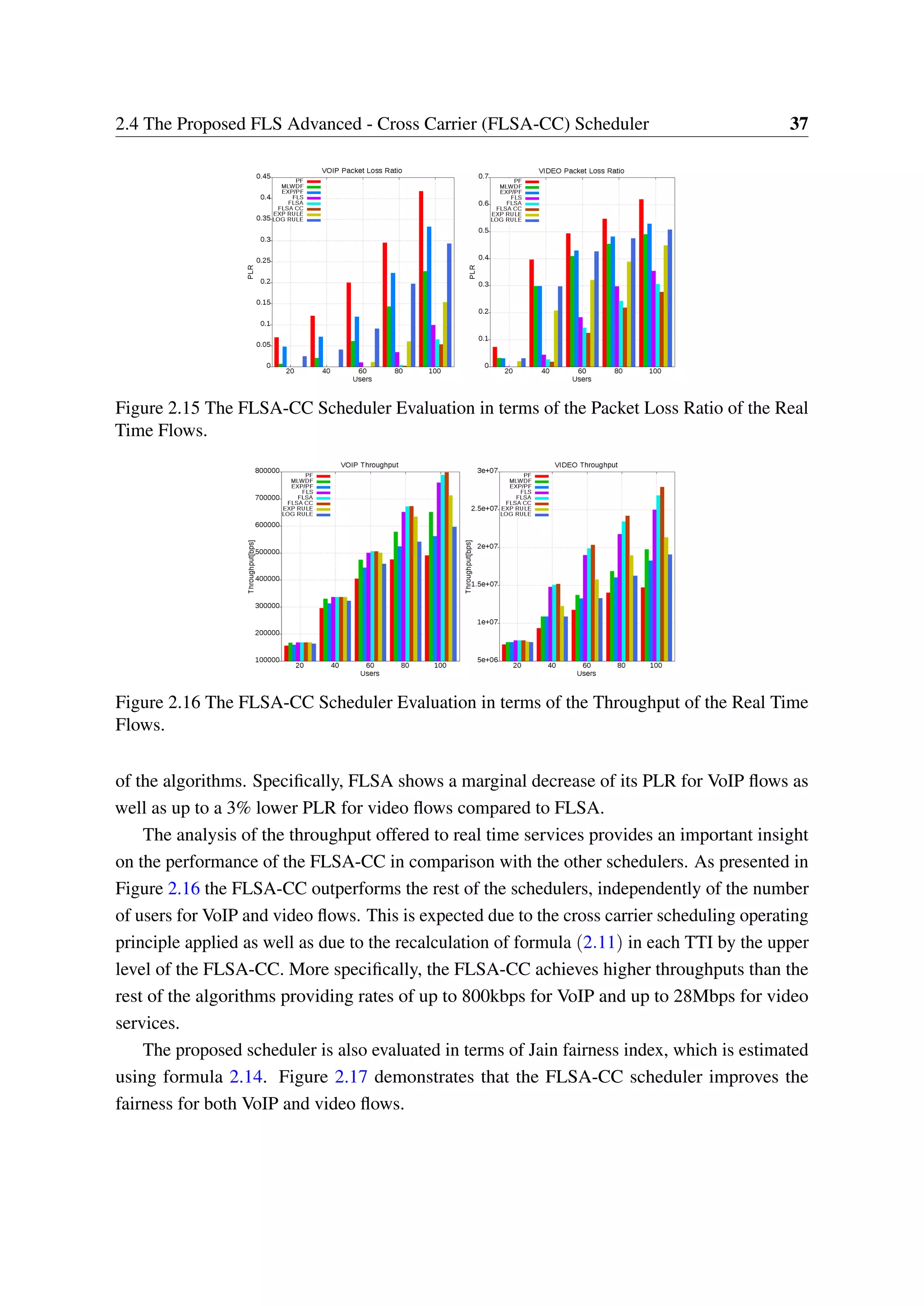 2.4 The Proposed FLS Advanced - Cross Carrier (FLSA-CC) Scheduler 37
Figure 2.15 The FLSA-CC Scheduler Evaluation in terms of the Packet Loss Ratio of the Real
Time Flows.
Figure 2.16 The FLSA-CC Scheduler Evaluation in terms of the Throughput of the Real Time
Flows.
of the algorithms. Specifically, FLSA shows a marginal decrease of its PLR for VoIP flows as
well as up to a 3% lower PLR for video flows compared to FLSA.
The analysis of the throughput offered to real time services provides an important insight
on the performance of the FLSA-CC in comparison with the other schedulers. As presented in
Figure 2.16 the FLSA-CC outperforms the rest of the schedulers, independently of the number
of users for VoIP and video flows. This is expected due to the cross carrier scheduling operating
principle applied as well as due to the recalculation of formula (2.11) in each TTI by the upper
level of the FLSA-CC. More specifically, the FLSA-CC achieves higher throughputs than the
rest of the algorithms providing rates of up to 800kbps for VoIP and up to 28Mbps for video
services.
The proposed scheduler is also evaluated in terms of Jain fairness index, which is estimated
using formula 2.14. Figure 2.17 demonstrates that the FLSA-CC scheduler improves the
fairness for both VoIP and video flows.
 