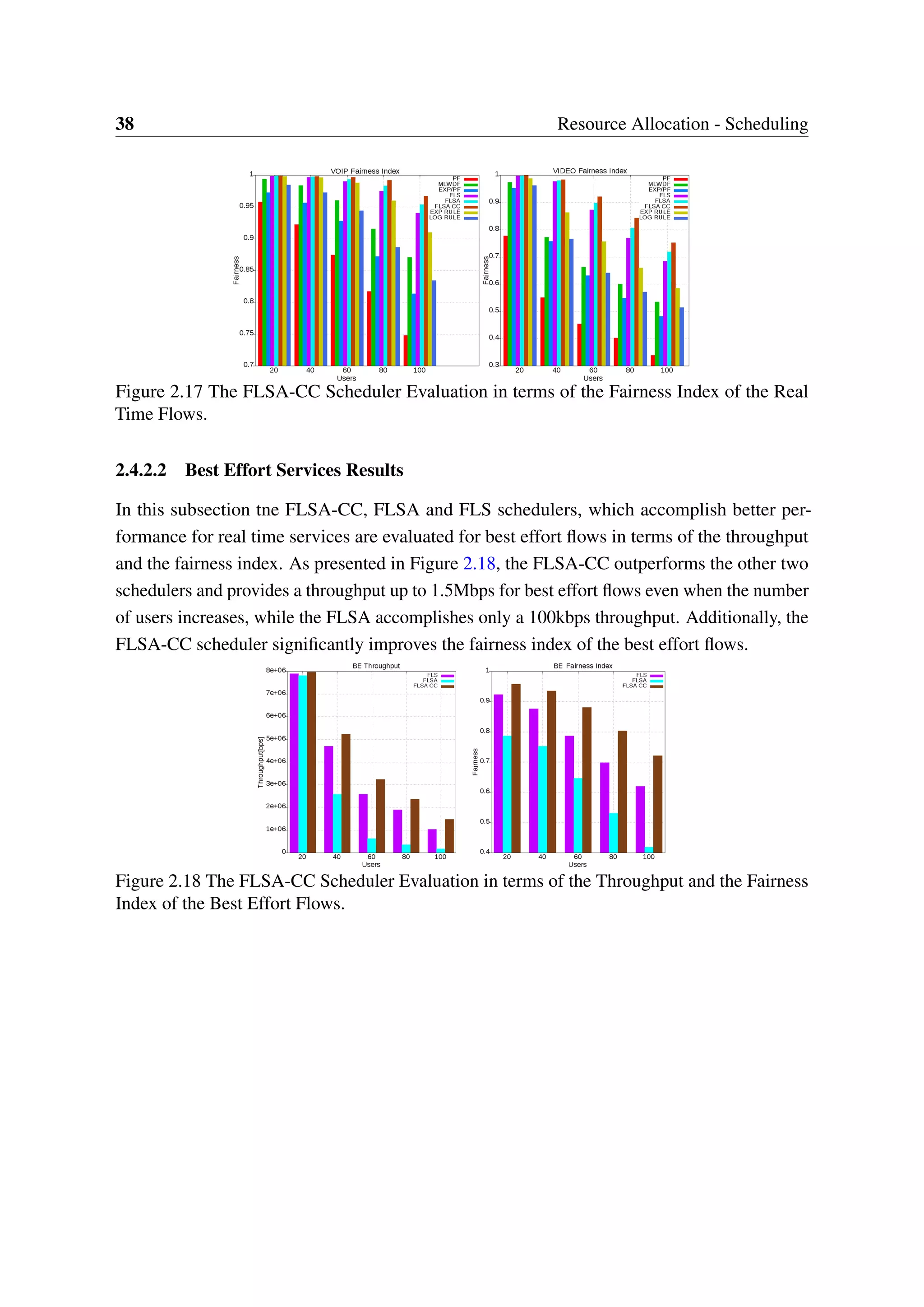 38 Resource Allocation - Scheduling
Figure 2.17 The FLSA-CC Scheduler Evaluation in terms of the Fairness Index of the Real
Time Flows.
2.4.2.2 Best Effort Services Results
In this subsection tne FLSA-CC, FLSA and FLS schedulers, which accomplish better per-
formance for real time services are evaluated for best effort flows in terms of the throughput
and the fairness index. As presented in Figure 2.18, the FLSA-CC outperforms the other two
schedulers and provides a throughput up to 1.5Mbps for best effort flows even when the number
of users increases, while the FLSA accomplishes only a 100kbps throughput. Additionally, the
FLSA-CC scheduler significantly improves the fairness index of the best effort flows.
Figure 2.18 The FLSA-CC Scheduler Evaluation in terms of the Throughput and the Fairness
Index of the Best Effort Flows.
 