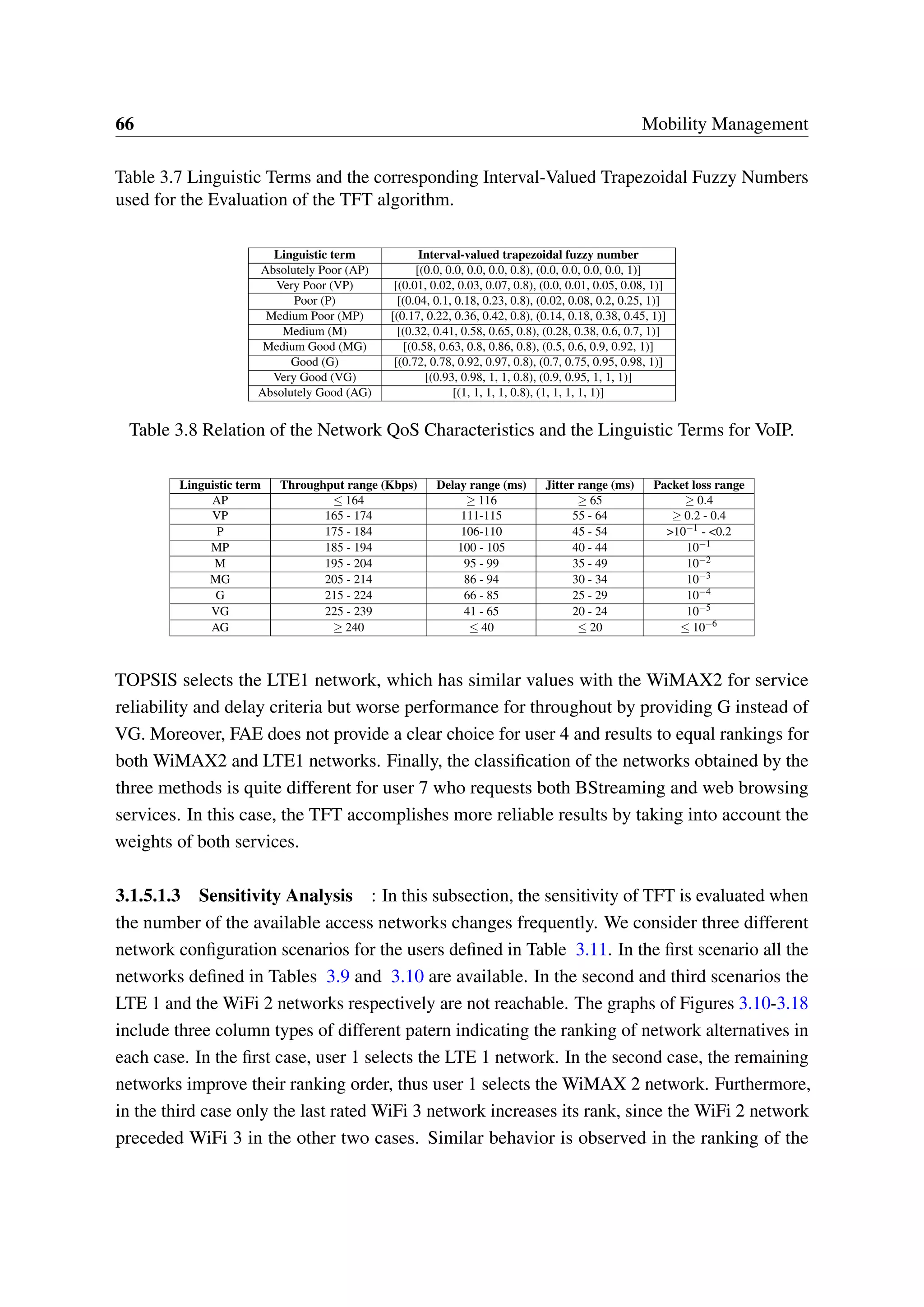 66 Mobility Management
Table 3.7 Linguistic Terms and the corresponding Interval-Valued Trapezoidal Fuzzy Numbers
used for the Evaluation of the TFT algorithm.
Linguistic term Interval-valued trapezoidal fuzzy number
Absolutely Poor (AP) [(0.0, 0.0, 0.0, 0.0, 0.8), (0.0, 0.0, 0.0, 0.0, 1)]
Very Poor (VP) [(0.01, 0.02, 0.03, 0.07, 0.8), (0.0, 0.01, 0.05, 0.08, 1)]
Poor (P) [(0.04, 0.1, 0.18, 0.23, 0.8), (0.02, 0.08, 0.2, 0.25, 1)]
Medium Poor (MP) [(0.17, 0.22, 0.36, 0.42, 0.8), (0.14, 0.18, 0.38, 0.45, 1)]
Medium (M) [(0.32, 0.41, 0.58, 0.65, 0.8), (0.28, 0.38, 0.6, 0.7, 1)]
Medium Good (MG) [(0.58, 0.63, 0.8, 0.86, 0.8), (0.5, 0.6, 0.9, 0.92, 1)]
Good (G) [(0.72, 0.78, 0.92, 0.97, 0.8), (0.7, 0.75, 0.95, 0.98, 1)]
Very Good (VG) [(0.93, 0.98, 1, 1, 0.8), (0.9, 0.95, 1, 1, 1)]
Absolutely Good (AG) [(1, 1, 1, 1, 0.8), (1, 1, 1, 1, 1)]
Table 3.8 Relation of the Network QoS Characteristics and the Linguistic Terms for VoIP.
Linguistic term Throughput range (Kbps) Delay range (ms) Jitter range (ms) Packet loss range
AP ≤ 164 ≥ 116 ≥ 65 ≥ 0.4
VP 165 - 174 111-115 55 - 64 ≥ 0.2 - 0.4
P 175 - 184 106-110 45 - 54 >10−1
- <0.2
MP 185 - 194 100 - 105 40 - 44 10−1
M 195 - 204 95 - 99 35 - 49 10−2
MG 205 - 214 86 - 94 30 - 34 10−3
G 215 - 224 66 - 85 25 - 29 10−4
VG 225 - 239 41 - 65 20 - 24 10−5
AG ≥ 240 ≤ 40 ≤ 20 ≤ 10−6
TOPSIS selects the LTE1 network, which has similar values with the WiMAX2 for service
reliability and delay criteria but worse performance for throughout by providing G instead of
VG. Moreover, FAE does not provide a clear choice for user 4 and results to equal rankings for
both WiMAX2 and LTE1 networks. Finally, the classification of the networks obtained by the
three methods is quite different for user 7 who requests both BStreaming and web browsing
services. In this case, the TFT accomplishes more reliable results by taking into account the
weights of both services.
3.1.5.1.3 Sensitivity Analysis : In this subsection, the sensitivity of TFT is evaluated when
the number of the available access networks changes frequently. We consider three different
network configuration scenarios for the users defined in Table 3.11. In the first scenario all the
networks defined in Tables 3.9 and 3.10 are available. In the second and third scenarios the
LTE 1 and the WiFi 2 networks respectively are not reachable. The graphs of Figures 3.10-3.18
include three column types of different patern indicating the ranking of network alternatives in
each case. In the first case, user 1 selects the LTE 1 network. In the second case, the remaining
networks improve their ranking order, thus user 1 selects the WiMAX 2 network. Furthermore,
in the third case only the last rated WiFi 3 network increases its rank, since the WiFi 2 network
preceded WiFi 3 in the other two cases. Similar behavior is observed in the ranking of the
 