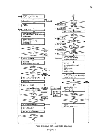 llEAD
6,T,FCU,F5Y ,ec ,TD
~=v.O 'I
READ
U,AIZ~
Af.l~'!> =o.o ?
PERC:Al!,l!i!.,.. loo C:&1tT)
PO :0,8S',0FCU!1(&11T-l.&l~)+l&AR~F~
P0:0.7!1
E5M:2~ooo
DA: 5GI.R.T (lSJ..R.'5 /Jt)
CL1:l,5+TD
(l2:l,O~DA
'(£~
P5C:0,Sl'l&l2'5M- f'!>C:
P~T= O,Sttl&lR:,>,1,F!:>T
PU ... PG +Psc. +P-:,T
XC::O.o
Ye :O,S10T-o.St1li:,..IC,U>,l,T
lC5CsO,O
'(5C:O,S,oT-C
X.'5T:o.o
Y~T.: .s..T-c
ECCll, :O.O ,
ECC'I' :(l'C.•VC:+P6C1tV,G-P!>T,..V,T)/P
EIU,TIO • ! c.c.'"( / 'T
WRITE
PU, MU ,EIZA.iO, KU
FLOW DIAGRAM FOR COMPU'.L1ER PROGRAM
~igu.re 7
24
YE~
 