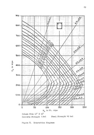 29
.1, Tli .
. : : . : . 1· !I
800 -+-~""""~oe--+-_;_---+--++_..;.....__ g:·-~.....~f:....
j.....1_·-1."'"---'-__;_....__-l-,J
j I J '
. '
900
i
L.
! 1
I
,oo
i ' I
I
Soo
I
•
!I)
P,
•rl
.!icl
400
~
•rl
;:l
fl.. - 1- - -· ~-
300
0 50 100 150 200 2SO
Mu in Ft. kips
Colwnn Size 12" X 1611
Concrete Strength 1+ ksi Steel Strength 40 ksi
F'ie;ure 8. Interaction Diagrams
 