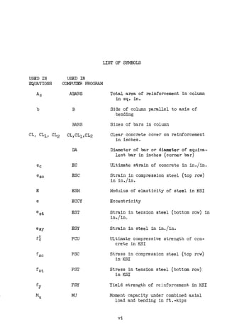 USED IN
EQUATIONS
As
b
CL, CL1, CL2
ec
esc
E
e
est
esy
fl
C
fsc
fst
fy
~
LIST OF SYMBOLS
USED IN
COMPUTER PROGRAM
ABA.RS
B
BA.RS
CL,CL1,CL2
DA
EC
ESC
ESM
ECCY
EST
ESY
FCU
FSC
FST
FSY
MU
Total area of reinforcement ·in column
in sq. in.
S:ide of column parallel to axis of
bending
Sizes of bars in column
Clear concrete cover on reinforcement
in inches.
Diameter of bar or diameter of equiva-
lent bar in inches (corner bar)
Ultimate strain of concrete in in./in.
Strain in compression steel (top row)
in in./in.
Modulus of elasticity of steel in KSI
Eccentricity
Strain in tension steel (bottom row) in
in./in.
Strain in steel in in./in.
Ultimate compressive strength of con-
crete in KSI
Stress in compression steel (top row)
in KSI
Stress in tension steel (bottom row)
in KSI
Yield strength of re:1nforcement in KSI
Moment capacity under combined axial
load and bending in ft.-kips
vi
 