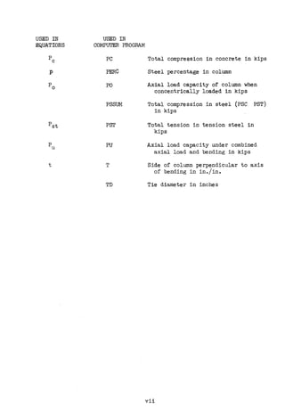USED IN USED IN
EQUATIONS COMPUTER PROGRAM
pc PC
p PERC
Po PO
PSSUM
Pst PST
p PU
u
t T
TD
Total compre~sion in concrete in kips
Steel percentage in column
Axial load capacity of column when
concentrically loaded in kips
Total compression in steel (PSC PST)
in kips
Total tension in tension steel in
kips
Axial load capacity under combined
axial load and bending in kips
Side of column perpendicular to axis
of bending in in./in.
Tie diameter in inches
vii
 