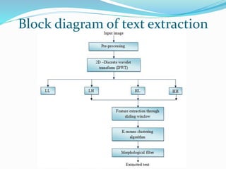Block diagram of text extraction
 