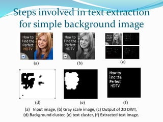 Steps involved in text extraction
for simple background image
(a) Input image, (b) Gray scale image, (c) Output of 2D DWT,
(d) Background cluster, (e) text cluster, (f) Extracted text image.
(c)(a) (b)
(d) (e) (f)
 