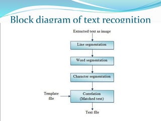 Block diagram of text recognition
 