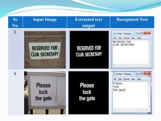 Sr.
No.
Input Image Extracted text
output
Recognized Text
3.
4.
 