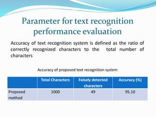 Parameter for text recognition
performance evaluation
Total Characters Falsely detected
characters
Accuracy (%)
Proposed
method
1000 49 95.10
Accuracy of text recognition system is defined as the ratio of
correctly recognized characters to the total number of
characters
Accuracy of proposed text recognition system
 
