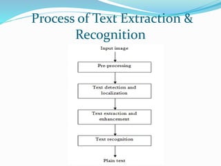 Process of Text Extraction &
Recognition
 