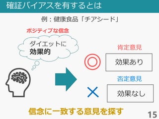 確証バイアスを有するとは
15
ダイエットに
効果的
例：健康食品「チアシード」
ポジティブな信念
否定意見
肯定意見
効果あり
効果なし
信念に一致する意見を探す
 