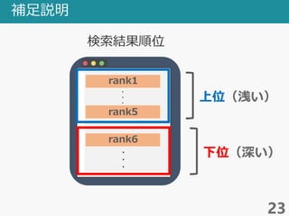 補足説明
23
・
・
・
・
・
・
rank1
rank5
rank6
上位（浅い）
下位（深い）
検索結果順位
 