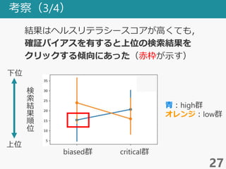 考察（3/4）
結果はヘルスリテラシースコアが高くても，
確証バイアスを有すると上位の検索結果を
クリックする傾向にあった（赤枠が示す）
27
biased群 critical群
青：high群
オレンジ：low群
検
索
結
果
順
位
下位
上位
 