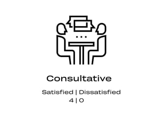 4 | 0
Consultative
Satisfied | Dissatisfied
 