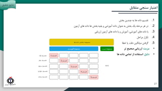 ‫آتی‬ ‫پیشنهادات‬ ‫و‬ ‫بندی‬ ‫جمع‬
‫مقدمه‬
‫تحقیق‬ ‫روش‬
‫متقا‬ ‫سنجی‬ ‫اعتبار‬
‫بل‬
.1
‫بخش‬ ‫چندین‬ ‫به‬ ‫ها‬ ‫داده‬ ‫تقسیم‬
.2
‫آزمون‬ ‫های‬ ‫داده‬ ‫ها‬ ‫بخش‬ ‫بقیه‬ ‫و‬ ‫آموزشی‬ ‫داده‬ ‫عنوان‬ ‫به‬ ‫بخش‬ ‫یک‬ ‫مرحله‬ ‫هر‬ ‫در‬
.3
‫ارزیابی‬ ‫آزمون‬ ‫های‬ ‫داده‬ ‫با‬ ‫و‬ ‫آموزش‬ ،‫آموزشی‬ ‫های‬ ‫داده‬ ‫با‬
.4
‫مراحل‬ ‫تکرار‬
.5
‫خطا‬ ‫یا‬ ‫دقت‬ ‫میانگین‬ ‫گرفتن‬
•
‫مزیت‬
:
‫تر‬ ‫صحیح‬ ‫ارزیابی‬
•
‫دلیل‬
:
‫ها‬ ‫داده‬ ‫تمامی‬ ‫از‬ ‫استفاده‬
‫تحقی‬ ‫نتایج‬
‫ق‬
27
 