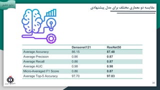 ‫آتی‬ ‫پیشنهادات‬ ‫و‬ ‫بندی‬ ‫جمع‬
‫مقدمه‬
‫تحقیق‬ ‫روش‬
‫پیشنهادی‬ ‫مدل‬ ‫برای‬ ‫مختلف‬ ‫معماری‬ ‫دو‬ ‫مقایسه‬
ResNet50
Densenet121
87.48
86.15
Average Accuracy
0.87
0.86
Average Precision
0.87
0.86
Average Recall
0.98
0.98
Average AUC
0.87
0.86
Micro-Averaged F1 Score
97.83
97.70
Average Top-5 Accuracy
‫تحقی‬ ‫نتایج‬
‫ق‬
30
 