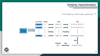 ‫آتی‬ ‫پیشنهادات‬ ‫و‬ ‫بندی‬ ‫جمع‬
‫مقدمه‬
‫تحقیق‬ ‫روش‬
Similarity Hash(Simhash)
✓
‫ها‬ ‫داده‬ ‫مجموعه‬ ‫بین‬ ‫شباهت‬ ‫مقایسه‬ ‫و‬ ‫تشخیص‬ ‫برای‬
38
 