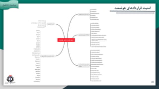 ‫آتی‬ ‫پیشنهادات‬ ‫و‬ ‫بندی‬ ‫جمع‬
‫مقدمه‬
‫تحقیق‬ ‫روش‬
‫هوشمند‬ ‫قراردادهای‬ ‫امنیت‬
‫تحقی‬ ‫پیشینه‬
‫ق‬
40
 