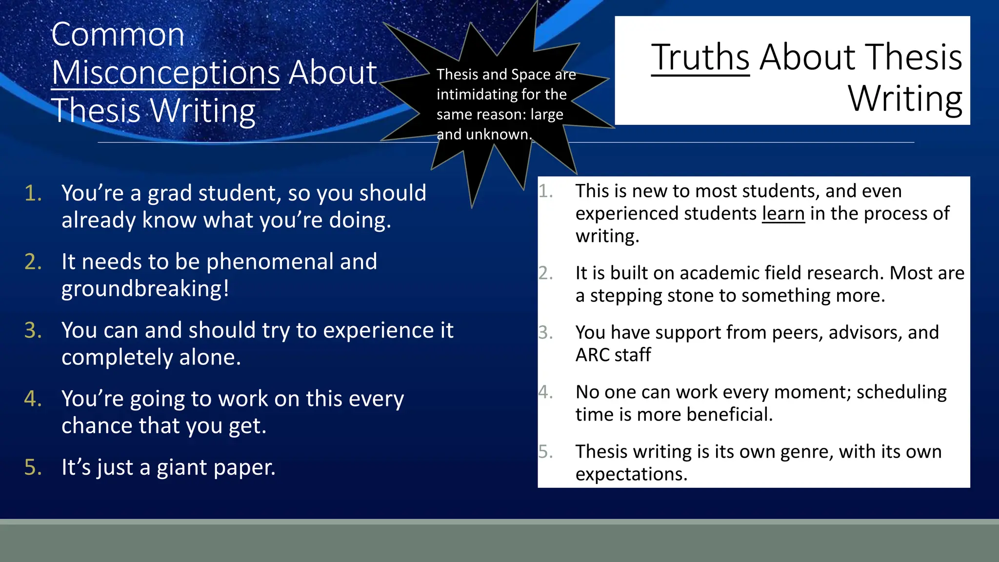 Common
Misconceptions About
Thesis Writing
1. You’re a grad student, so you should
already know what you’re doing.
2. It needs to be phenomenal and
groundbreaking!
3. You can and should try to experience it
completely alone.
4. You’re going to work on this every
chance that you get.
5. It’s just a giant paper.
Truths About Thesis
Writing
1. This is new to most students, and even
experienced students learn in the process of
writing.
2. It is built on academic field research. Most are
a stepping stone to something more.
3. You have support from peers, advisors, and
ARC staff
4. No one can work every moment; scheduling
time is more beneficial.
5. Thesis writing is its own genre, with its own
expectations.
Thesis and Space are
intimidating for the
same reason: large
and unknown.
 