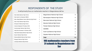 Educational Implication Math MATHEMATICS TEACHERS’ AWARENESS AND THEIR PREPAREDNESS OF SOLO TAXONOMY ...