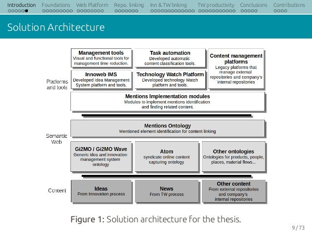 Semantic search thesis
