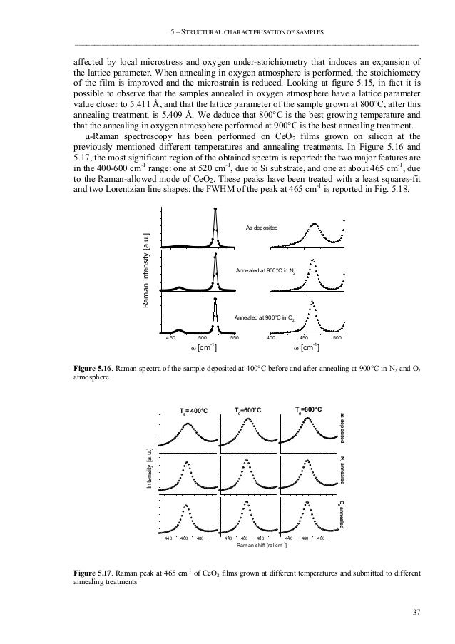 Ybco thesis