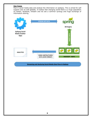 Use Cases
Pool in social media data and analyse the information on epilepsy. This is aimed for self
support care as well globally. In todays fast changing world there is a huge population
on twitter, facebook, linkedin and we see a common synergy and huge exchange of
information sharing.
XD Engine
Epilepsy Social
Media (Twitter
App)
HADOOP - HDFS
STREAM APP DATA
INGESTDATA
ANALYTICS
PARSE UNSTRUCTURED
DATA (JSON FORMAT)
Streaming and Analysing Social Media Data Flow in Hadoop
9
 