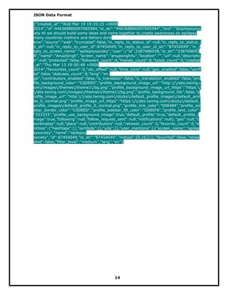 JSON Data Format
{"created_at":"Wed Mar 19 19:33:25 +0000
2014","id":446368866097065984,"id_str":"446368866097065984","text":"@epilepsysoc
iety Hi we should build some ideas and come together to create awareness on epilepsy
many countries mothers and fathers dont
knw","source":"web","truncated":false,"in_reply_to_status_id":null,"in_reply_to_status_i
d_str":null,"in_reply_to_user_id":87454049,"in_reply_to_user_id_str":"87454049","in_r
eply_to_screen_name":"epilepsysociety","user":{"id":2387686938,"id_str":"238768693
8","name":"AnupSingh","screen_name":"anupsingh4u","location":"","url":null,"descriptio
n":null,"protected":false,"followers_count":4,"friends_count":8,"listed_count":0,"created
_at":"Thu Mar 13 19:00:48 +0000
2014","favourites_count":0,"utc_offset":null,"time_zone":null,"geo_enabled":false,"verifi
ed":false,"statuses_count":8,"lang":"en-
gb","contributors_enabled":false,"is_translator":false,"is_translation_enabled":false,"pro
file_background_color":"C0DEED","profile_background_image_url":"http://abs.twimg.c
om/images/themes/theme1/bg.png","profile_background_image_url_https":"https:/
/abs.twimg.com/images/themes/theme1/bg.png","profile_background_tile":false,"p
rofile_image_url":"http://abs.twimg.com/sticky/default_profile_images/default_prof
ile_0_normal.png","profile_image_url_https":"https://abs.twimg.com/sticky/default_
profile_images/default_profile_0_normal.png","profile_link_color":"0084B4","profile_sid
ebar_border_color":"C0DEED","profile_sidebar_fill_color":"DDEEF6","profile_text_color":
"333333","profile_use_background_image":true,"default_profile":true,"default_profile_i
mage":true,"following":null,"follow_request_sent":null,"notifications":null},"geo":null,"c
oordinates":null,"place":null,"contributors":null,"retweet_count":0,"favorite_count":0,"e
ntities":{"hashtags":[],"symbols":[],"urls":[],"user_mentions":[{"screen_name":"epilep
sysociety","name":"epilepsy
society","id":87454049,"id_str":"87454049","indices":[0,16]}]},"favorited":false,"retwe
eted":false,"filter_level":"medium","lang":"en"}
14
 