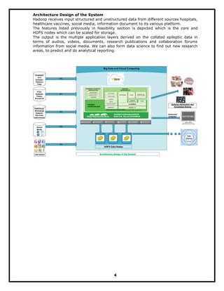 Architecture Design of the System
Hadoop receives input structured and unstructured data from different sources hospitals,
healthcare vaccines, social media, information document to its various platform.
The features listed previously in feasibility section is depicted which is the core and
HDFS nodes which can be scaled for storage.
The output is the multiple application layers derived on the collated epileptic data in
terms of audios, videos, documents, research publications and collaboration forums
information from social media. We can also form data science to find out new research
areas, to predict and do analytical reporting.
Hospitals
and
Epileptic
Patient’s
Data
Files-
Epileptic
Cases,
Scenarios
Social
Media
ETL
ETL
ETL
Healthcare-
Worldwide
Epileptic
Vaccines,
Instruments
ETL
ETL
Information
Epilepsy Information And
Knowledge Sharing
HDFS Data Nodes
Advanced
Analytics
Architecture Design of the System
4
 