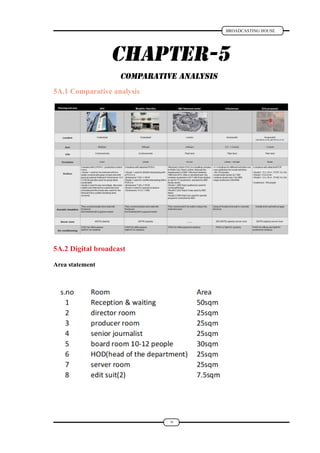 Thesis for standards and requirements of designing a broadcasting house ...
