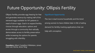 Future Opportunity: Ollipsis Fertility
Ollipsis Fertility provides egg freezing for free
and generates revenue by making half of the
retrieved eggs available for IVF patients in
need of donor eggs. Goal is to expand fertility
choices through education, options and
access through a community that radically
democratizes access to fertility preservation
while increasing the options for parents
struggling with infertility.
Founders: Albert Castelltort Mikkelsen, James
(Jim) van Horne, Anne Tong
Significant Opportunity
The rise in dual income households and the trend
among women to have children later in life is fueling
demand for fertility tracking applications that can
help with conception.
INVESTMENT THESIS | CHIDI NWANKPA
 