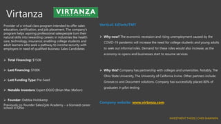 Virtanza
Provider of a virtual class program intended to offer sales
education, certification, and job placement. The company's
program helps aspiring professional salespeople turn their
natural skills into rewarding careers in industries like health
care, technology, insurance; enabling college students and
adult learners who seek a pathway to income security with
employers in need of qualified Business Sales Candidates
➢ Total Financing: $150K
➢ Last Financing: $100K
➢ Last Funding Type: Pre-Seed
➢ Notable Investors: Expert DOJO (Brian Mac Mahon)
➢ Founder: Debbie Holzkamp
Previously co-founder Sales2job Academy – a licensed career
school in Ohio
Vertical: EdTech/TMT
➢ Why now? The economic recession and rising unemployment caused by the
COVID-19 pandemic will increase the need for college students and young adults
to seek out informal roles. Demand for these roles would also increase, as the
economy re-opens and businesses start to resume services
➢ Why this? Company has partnership with colleges and universities. Notably, The
Ohio State University, The University of California Irvine. Other partners include
Groove.co and Document solutions. Company has successfully placed 80% of
graduates in pilot testing
Company website: www.virtanza.com
INVESTMENT THESIS | CHIDI NWANKPA
 