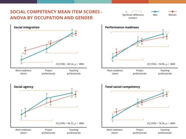Psychometric properties of a scale developed from a three-factor model ...