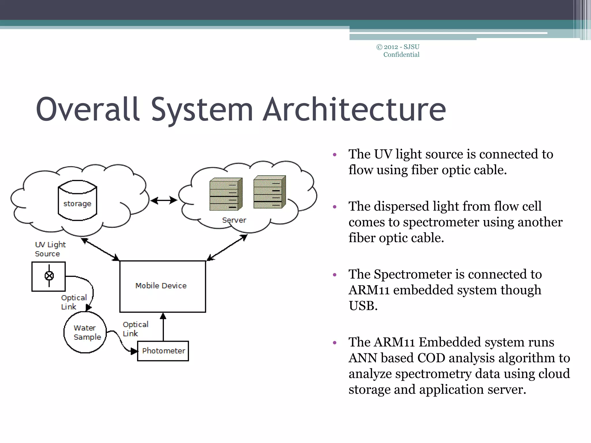 Overall System Architecture
• The UV light source is connected to
flow using fiber optic cable.
• The dispersed light from flow cell
comes to spectrometer using another
fiber optic cable.
• The Spectrometer is connected to
ARM11 embedded system though
USB.
• The ARM11 Embedded system runs
ANN based COD analysis algorithm to
analyze spectrometry data using cloud
storage and application server.
© 2012 - SJSU
Confidential
 