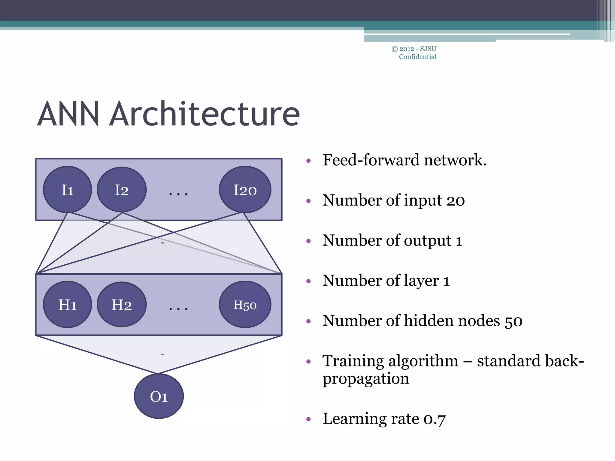 ANN Architecture
• Feed-forward network.
• Number of input 20
• Number of output 1
• Number of layer 1
• Number of hidden nodes 50
• Training algorithm – standard back-
propagation
• Learning rate 0.7
© 2012 - SJSU
Confidential
I1 I2 I20. . .
H1 H2 H50. . .
O1
 