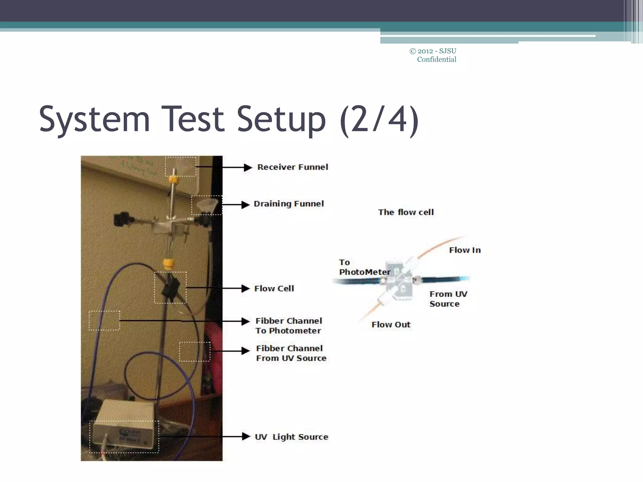 System Test Setup (2/4)
© 2012 - SJSU
Confidential
 