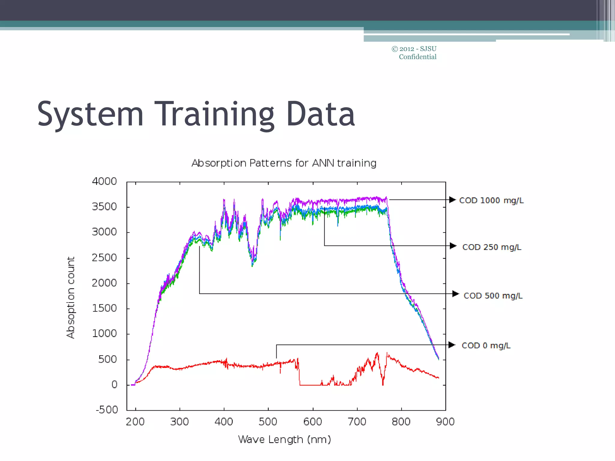 System Training Data
© 2012 - SJSU
Confidential
 