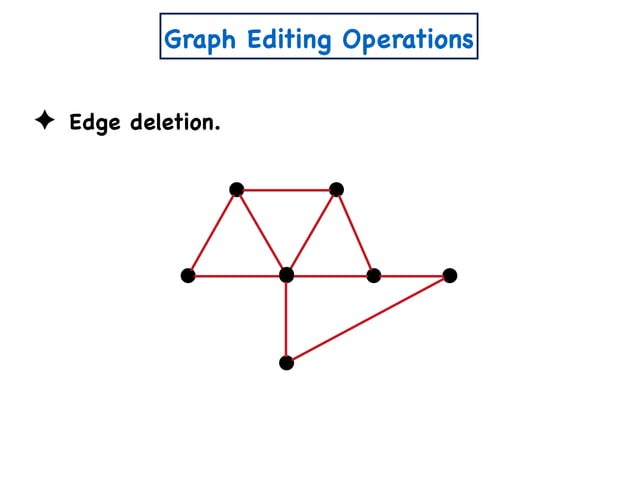 Graph Modification: Beyond the known Boundaries | PPT