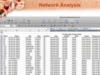 Network Analysis 
 