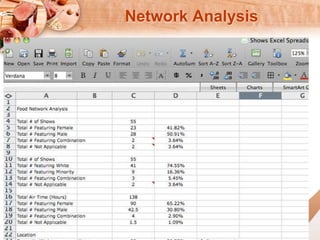 Network Analysis 
 