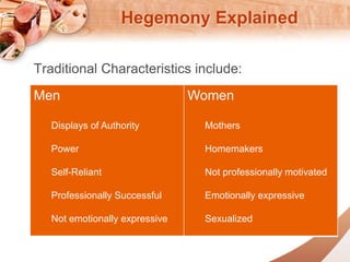 Hegemony Explained 
Traditional Characteristics include: 
Men 
Displays of Authority 
Power 
Self-Reliant 
Professionally Successful 
Not emotionally expressive 
Women 
Mothers 
Homemakers 
Not professionally motivated 
Emotionally expressive 
Sexualized 
 