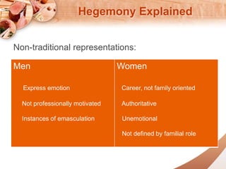 Hegemony Explained 
Non-traditional representations: 
Men 
Express emotion 
Not professionally motivated 
Instances of emasculation 
Women 
Career, not family oriented 
Authoritative 
Unemotional 
Not defined by familial role 
 