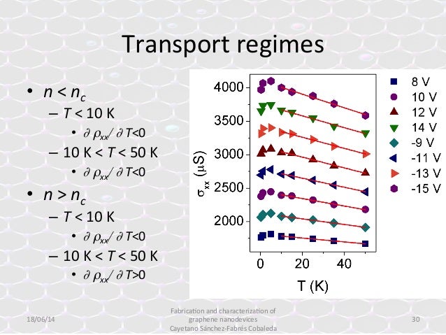 graphene dissertation thesis graphene dissertation thesis