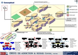 Thesis drug rehab and detox | PDF