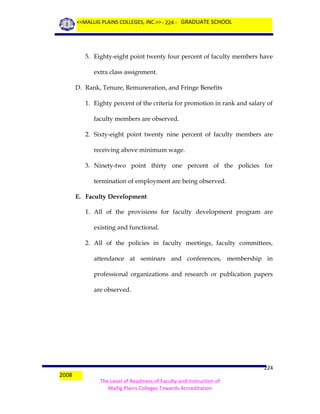 <<MALLIG PLAINS COLLEGES, INC.>> - 224 - GRADUATE SCHOOL

5. Eighty-eight point twenty four percent of faculty members have
extra class assignment.
D. Rank, Tenure, Remuneration, and Fringe Benefits
1. Eighty percent of the criteria for promotion in rank and salary of
faculty members are observed.
2. Sixty-eight point twenty nine percent of faculty members are
receiving above minimum wage.
3. Ninety-two point thirty one percent of the policies for
termination of employment are being observed.
E. Faculty Development
1. All of the provisions for faculty development program are
existing and functional.
2. All of the policies in faculty meetings, faculty committees,
attendance at seminars and conferences, membership in
professional organizations and research or publication papers
are observed.

2008

224
The Level of Readiness of Faculty and Instruction of
Mallig Plains Colleges Towards Accreditation

 
