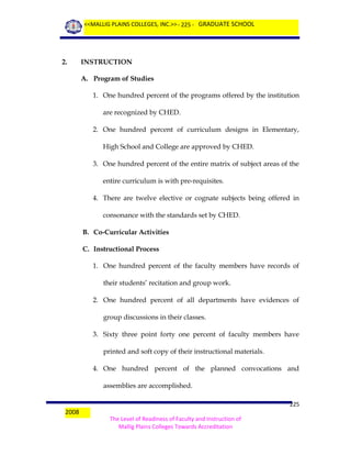 <<MALLIG PLAINS COLLEGES, INC.>> - 225 - GRADUATE SCHOOL

2.

INSTRUCTION
A. Program of Studies
1. One hundred percent of the programs offered by the institution
are recognized by CHED.
2. One hundred percent of curriculum designs in Elementary,
High School and College are approved by CHED.
3. One hundred percent of the entire matrix of subject areas of the
entire curriculum is with pre-requisites.
4. There are twelve elective or cognate subjects being offered in
consonance with the standards set by CHED.
B. Co-Curricular Activities
C. Instructional Process
1. One hundred percent of the faculty members have records of
their students’ recitation and group work.
2. One hundred percent of all departments have evidences of
group discussions in their classes.
3. Sixty three point forty one percent of faculty members have
printed and soft copy of their instructional materials.
4. One hundred percent of the planned convocations and
assemblies are accomplished.

2008

225
The Level of Readiness of Faculty and Instruction of
Mallig Plains Colleges Towards Accreditation

 