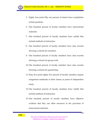 <<MALLIG PLAINS COLLEGES, INC.>> - 226 - GRADUATE SCHOOL

5. Eighty four point fifty one percent of interns have compilation
of their portfolio.
6. One hundred percent of faculty members have instructional
materials.
7. One hundred percent of faculty members have syllabi that
include methods of instruction.
8. One hundred percent of faculty members have class records
showing a column for recitation.
9. One hundred percent of faculty members have class records
showing a column for group work.
10. One hundred percent of faculty members have class records
showing a column for questioning.
11. Sixty five point eighty five percent of faculty members require
assignment notebooks in their classes as proof of independent
study.
12. One hundred percent of faculty members have syllabi that
include methods of instruction.
13. One hundred percent of faculty members have objective
evidence that they use other resources in the provision of
instructional materials.
2008

226
The Level of Readiness of Faculty and Instruction of
Mallig Plains Colleges Towards Accreditation

 
