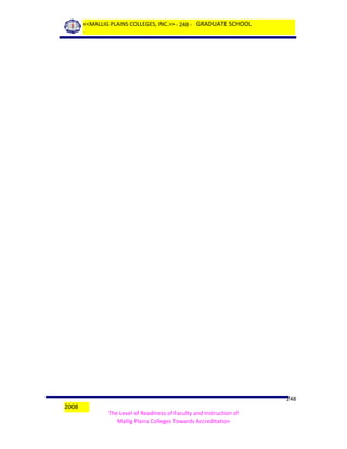 <<MALLIG PLAINS COLLEGES, INC.>> - 248 - GRADUATE SCHOOL

2008

248
The Level of Readiness of Faculty and Instruction of
Mallig Plains Colleges Towards Accreditation

 
