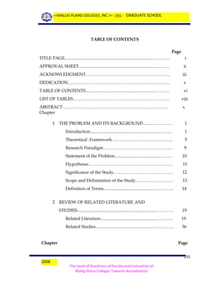 <<MALLIG PLAINS COLLEGES, INC.>> - 255 - GRADUATE SCHOOL

TABLE OF CONTENTS
Page
TITLE PAGE.................................................................................………...

i

APPROVAL SHEET.....................................................................………..

ii

ACKNOWLEDGMENT………………………………………………….

iii

DEDICATION…………………………………………………………….

v

TABLE OF CONTENTS.................................................................………

vi

LIST OF TABLES…………………………………………………………

viii

ABSTRACT………………………………………………………………
Chapter

x

1

1

Introduction...............................................................………

1

Theoretical .Framework …………………………………..

5

Research Paradigm………………………………………...

9

Statement of the Problem.........................................……...

10

Hypotheses……….…………………………………………

11

Significance of the Study…………………………………..

12

Scope and Delimitation of the Study.…………………….

13

Definition of Terms..................................................………..
2

THE PROBLEM AND ITS BACKGROUND......…….………

14

REVIEW OF RELATED LITERATURE AND
STUDIES........................................................................…………

19

Related Literature....................................................………..

19

Related Studies........................................................…………

36

Chapter

2008

Page
255
The Level of Readiness of Faculty and Instruction of
Mallig Plains Colleges Towards Accreditation

 